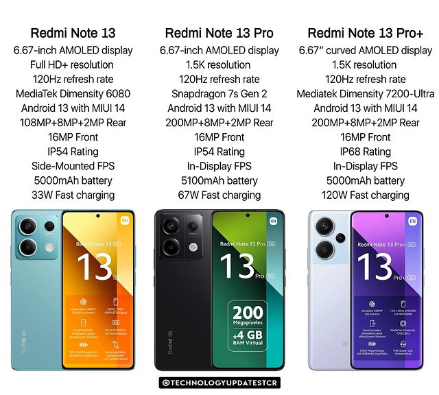 Redmi Note 13 Pro Plus 5G